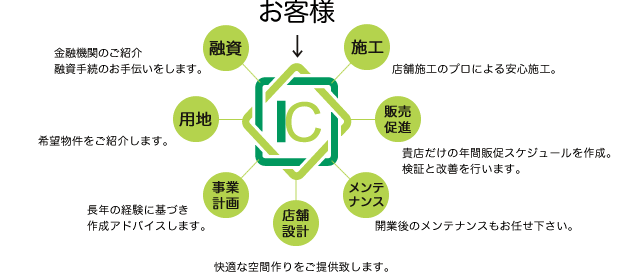 ConnecT}